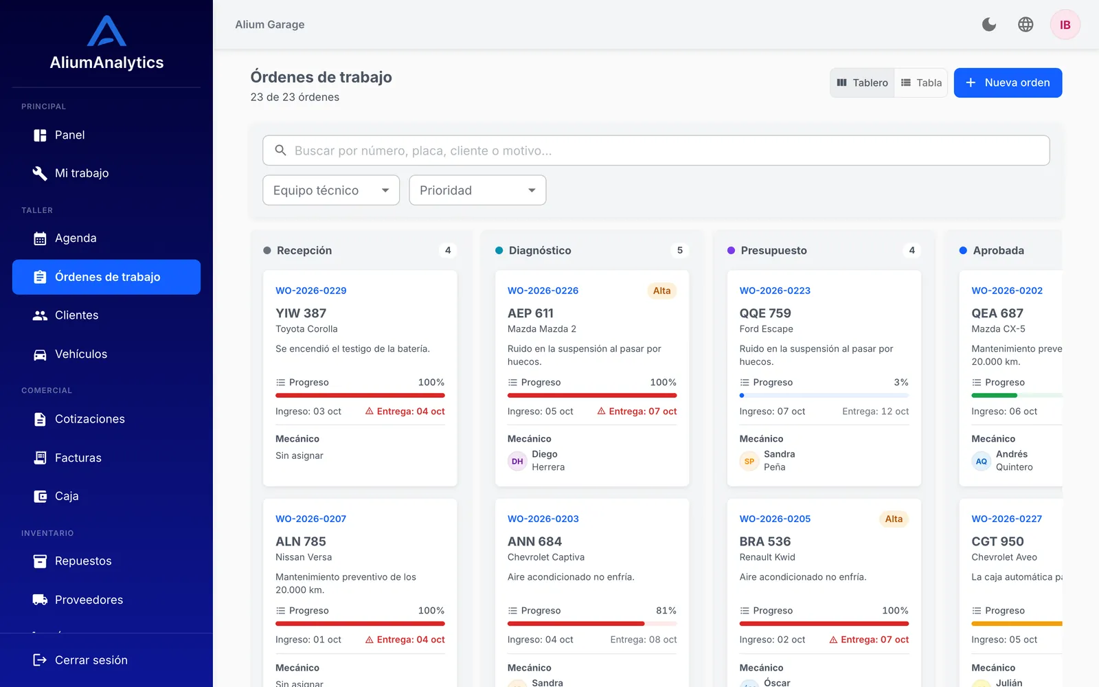 Tablero de órdenes de trabajo de Alium Garage, software para talleres mecánicos